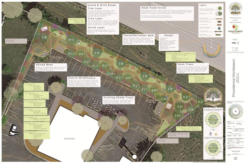 food forest master plan burlington