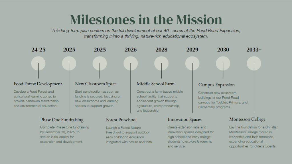 providence milestones in the mission